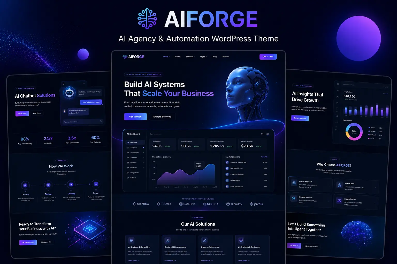 AIForge WordPress Theme